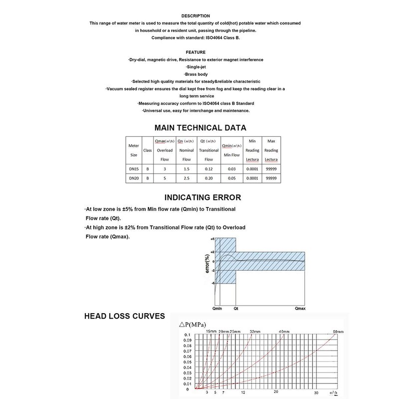 Hemobllo Water Meter Water Flow Meter Cold Water Meter for
