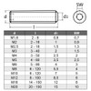 M3 x 6 mm (Pack of 10) Grub Screws -