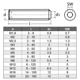 M3 x 6 mm (Pack of 10) Grub Screws - Stainless Steel VA A2 V2A - Grub Screw with Taper Point and Hexagon Socket - DIN 913 - ISO 4026 AGBERG