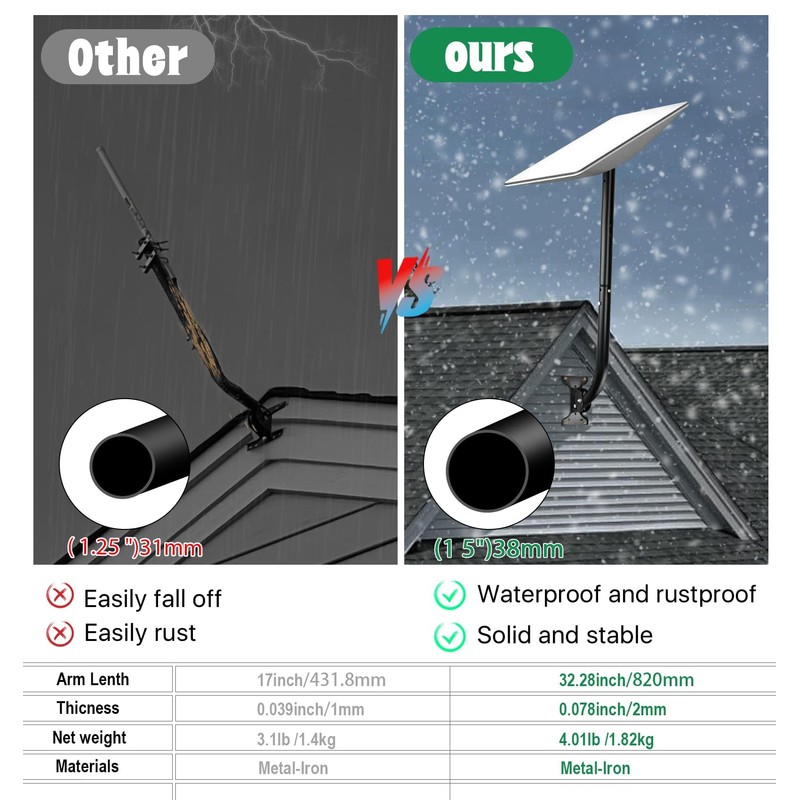 Heavy Duty Antenna Mounting Pole for Ambient Weather Station, Starlink