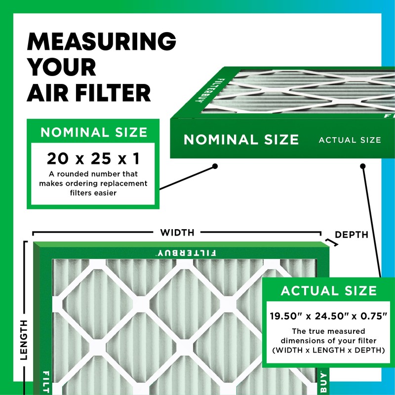 Filterbuy 20x25x1 Air Filter MERV 8 Essential Dust & Allergy