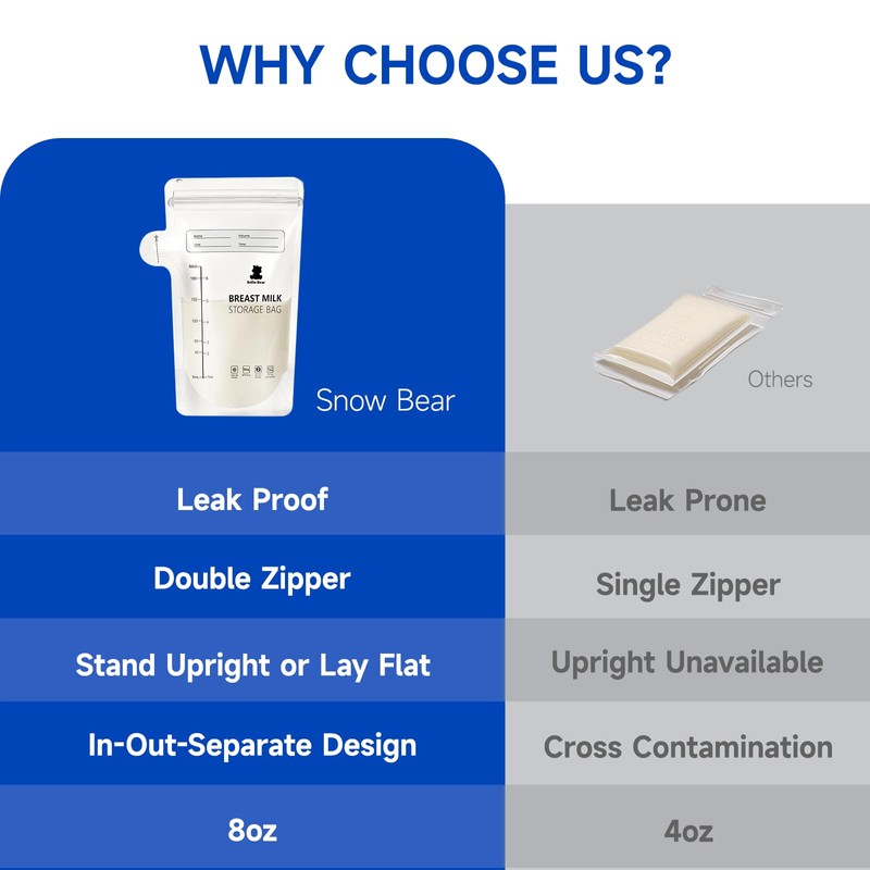 Snow Bear 8oz Breastmilk Storage Bag, 120 Count Breast Milk