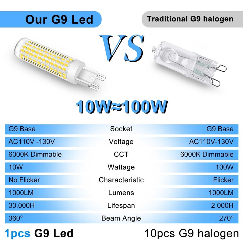 TZHILAN G9 LED Bulb 10W, 100W G9 Halogen Bulb Equivalent,