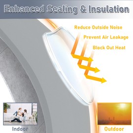 Flamorrow Insulated Foam Panels for Portable AC Window Seal Kit, Sturdy & Thick Air Conditioner Insulating Panel, Adjustable AC Window Seal Panels for Seal Heat, Fill Gap, Reduce Noise, 3 Pack