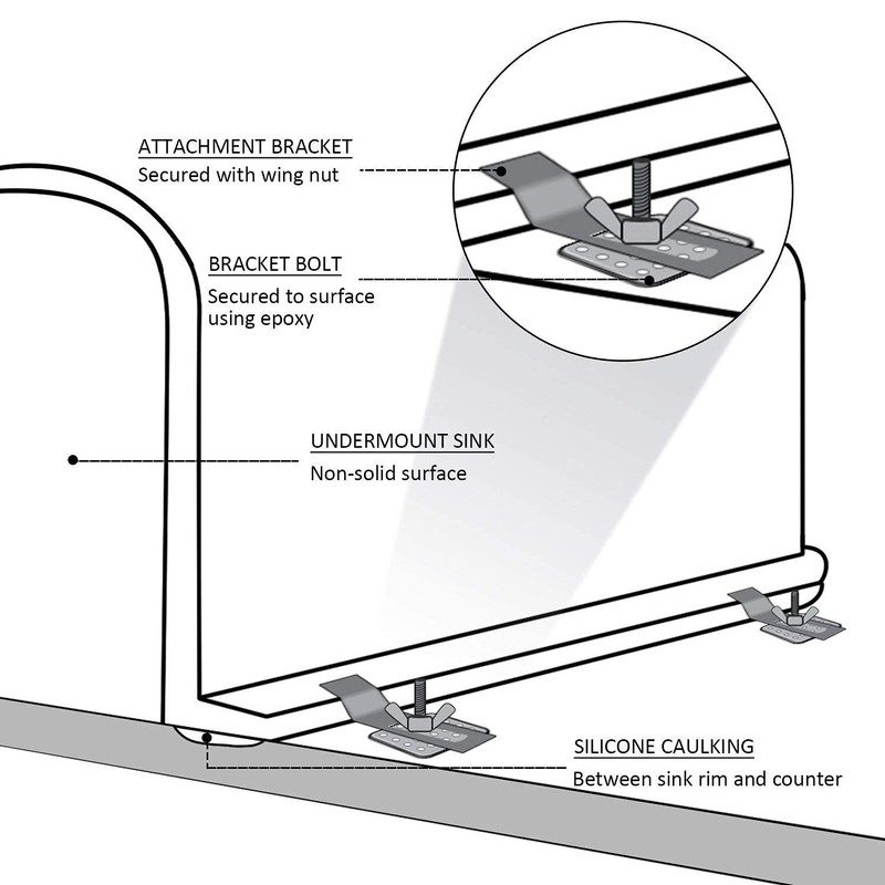 MOCOST Sink Clips-10 Pack Kit, Undermount Sink Clips, Epoxy Sink