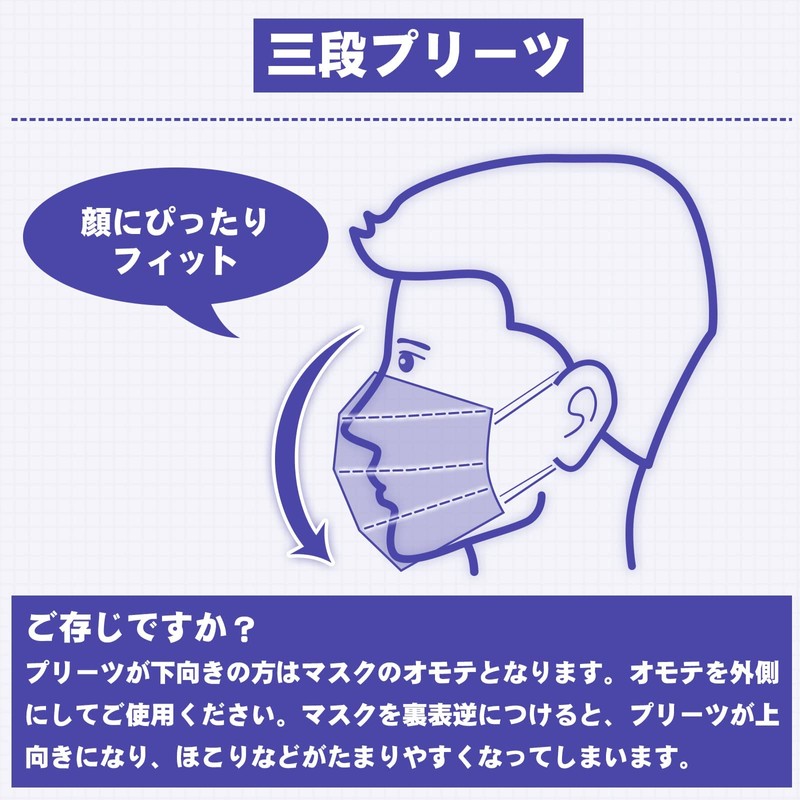 Gaitatu Non-Woven Mask, Individually Packaged, Disposable, 3-Layer Construction, White, Flat