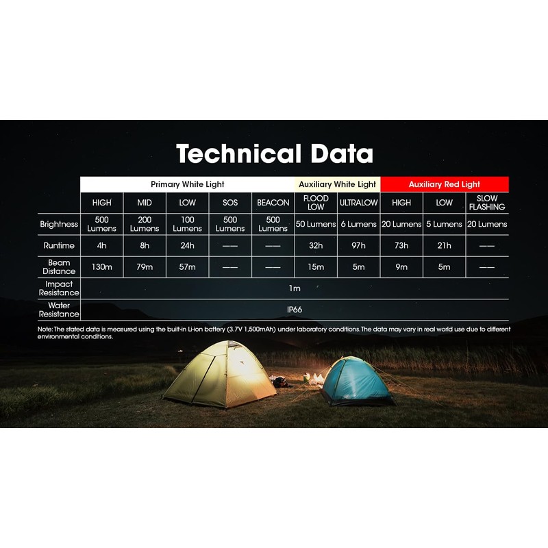 Nitecore NU30 500 Lumen LED Rechargeable Headlamp with White and