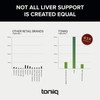 Toniiq Ease with DHM - Full Liver Support for a