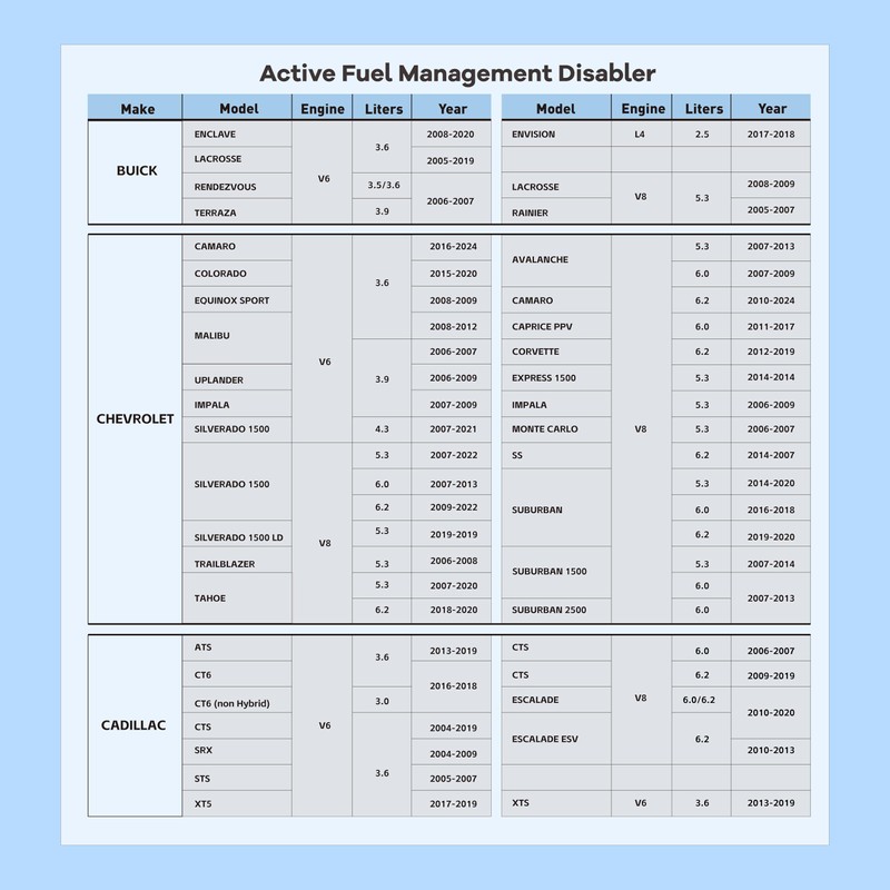 GMAFM AFM DFM Disabler Device Active Fuel Management Module –