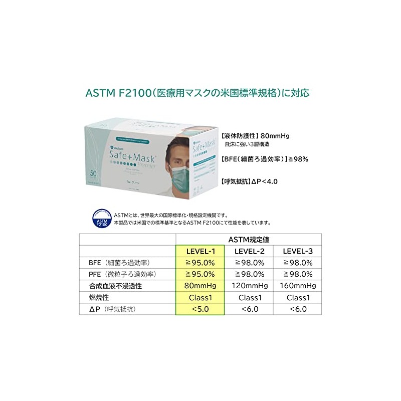Medicom Japan Premier Safe Mask, 50 Masks, Green