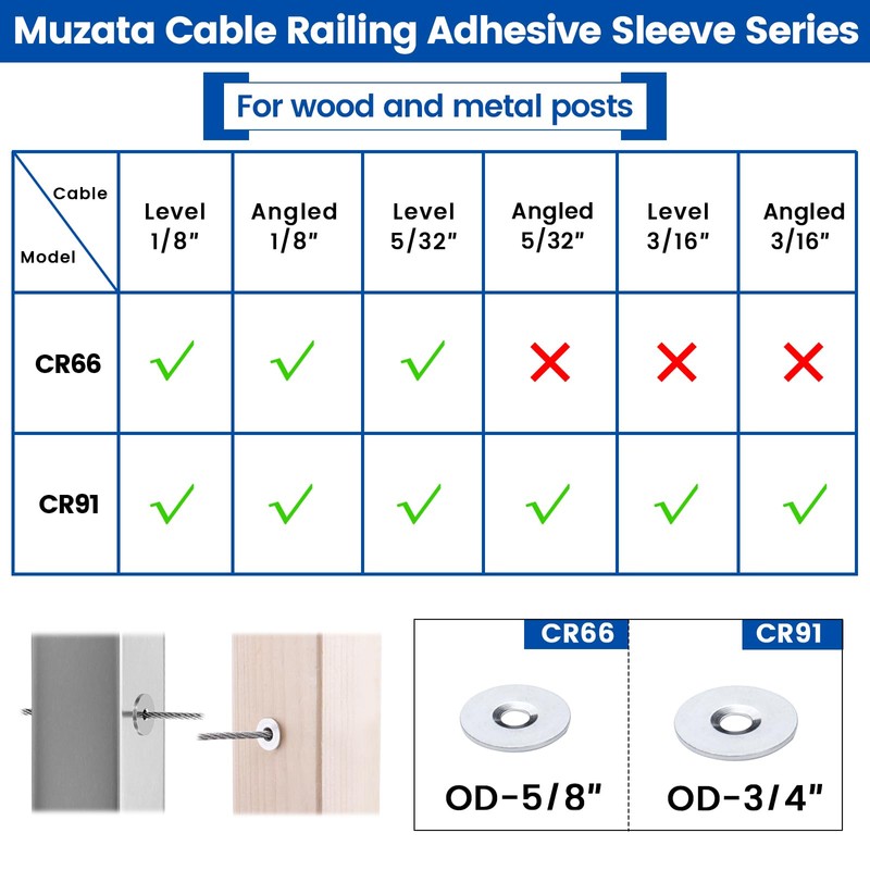 Muzata 20 Pack Cable Railing Adhesive Sleeves for 1/8" 5/32"