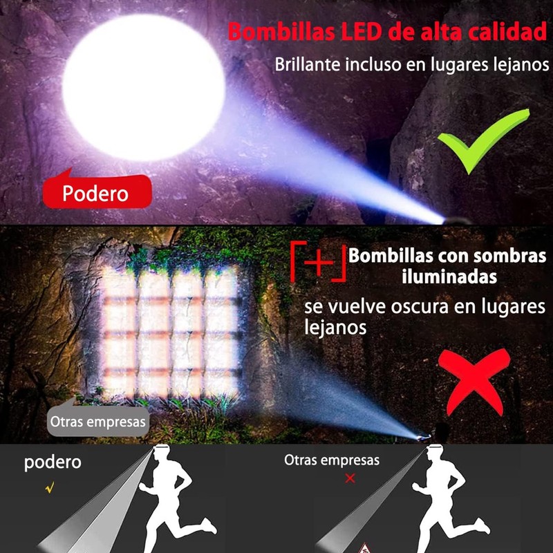 Lampara de Cabeza, Lámpara de Cabeza Recargable, Linterna Frontal, 4800mah,