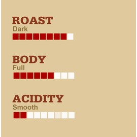 Muskoka Roastery Coffee, Organic Espresso Pods, Dark Roast, 120-Count Espresso Capsules, Compatible with Nespresso Original Line Machines