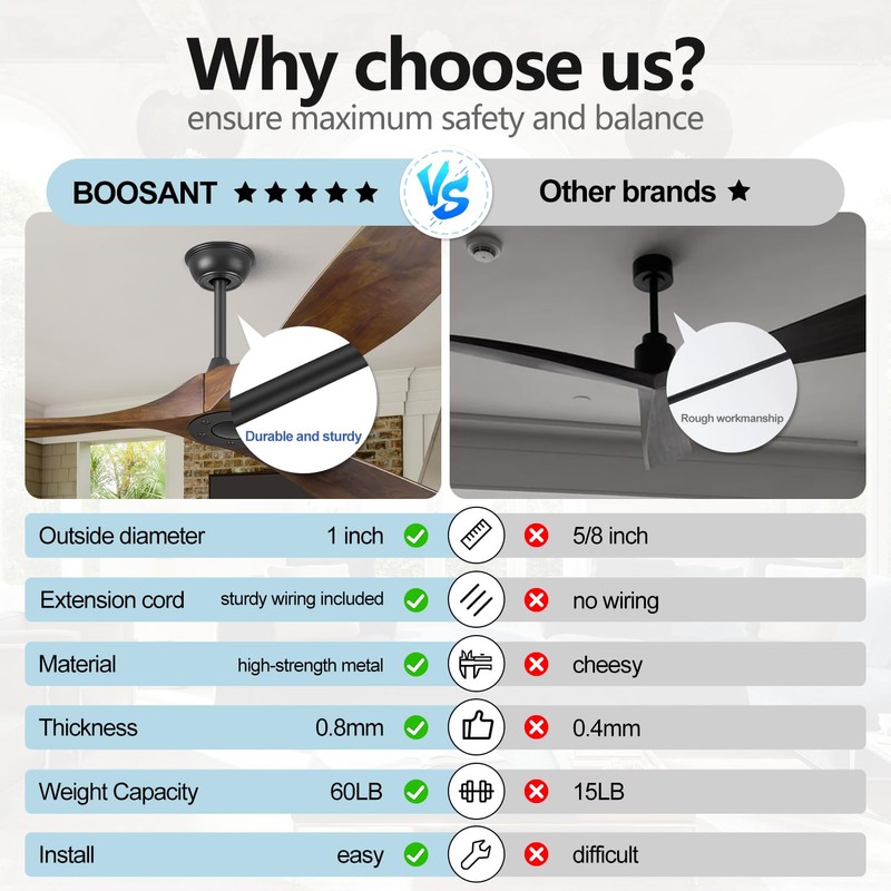 BOOSANT BOOSANT 72 INCH Ceiling Fan Downrod With Extended Wires,Extension