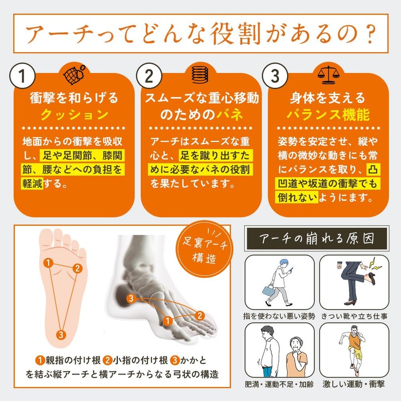 ARCHFOOT High Arch Insole, Shock Absorption, Arch Support, For Standing