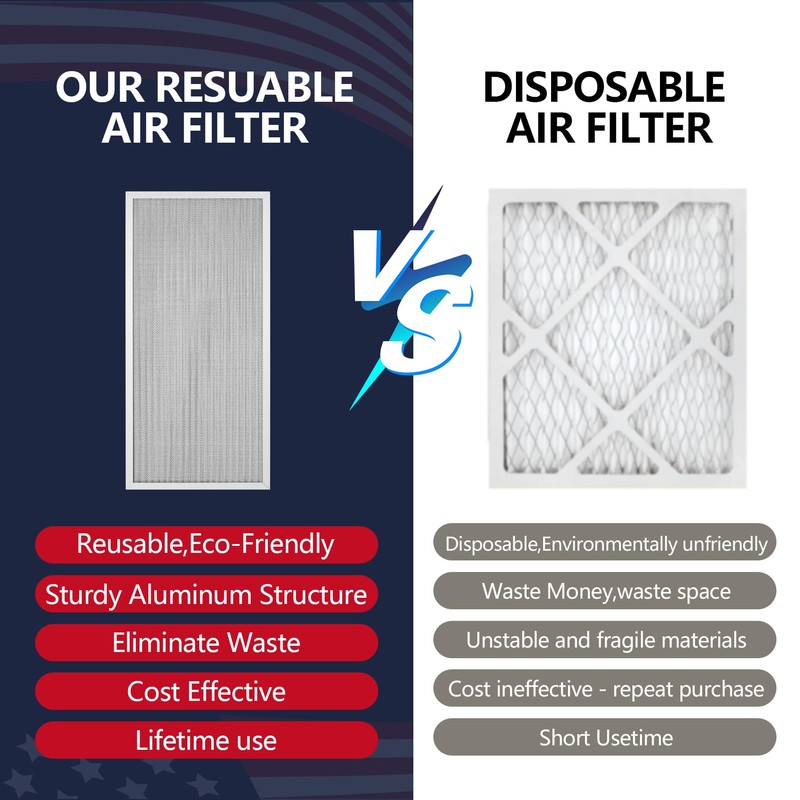Demiwise Reusable Washable Aluminum Air Filter, MERV 8, Rectangular, Heavy-duty,