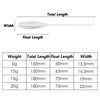 Alwonder 4pcs Bombarda Floats Carp Inline Controller Float in 3