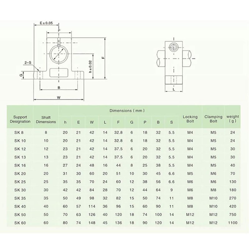 SK10 Linear Shaft Support Bracket 4pcs 10mm Aluminum Linear Rail