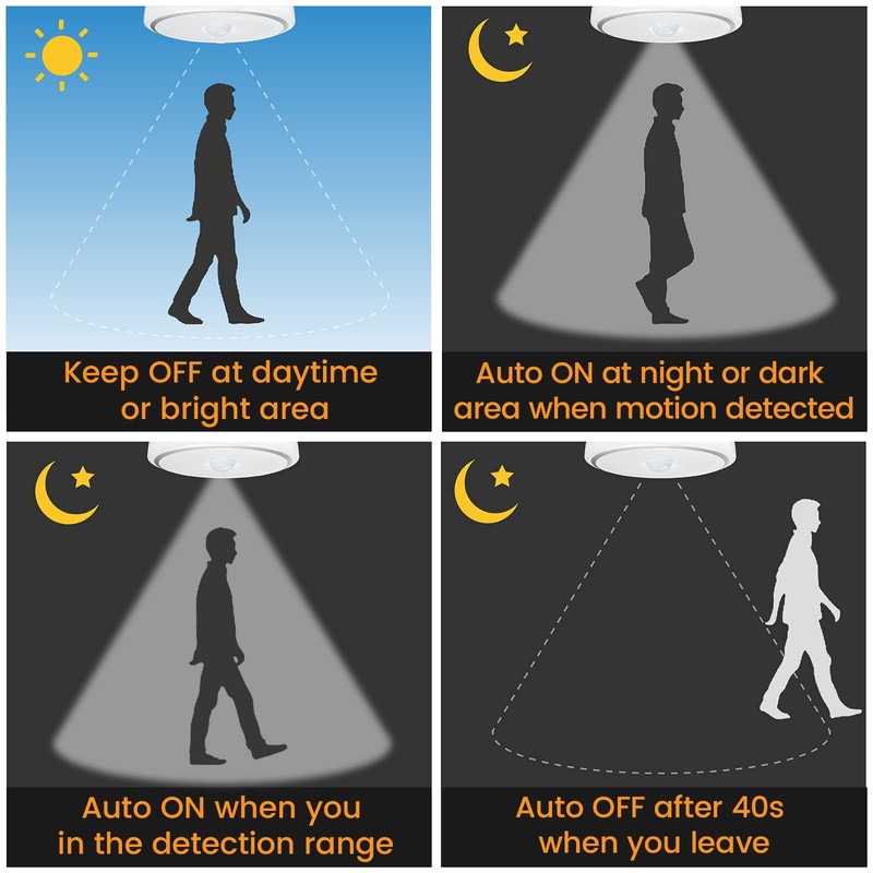 Bonlux PIR Motion Sensor LED Ceiling Light, 15W (150W Equivalent)