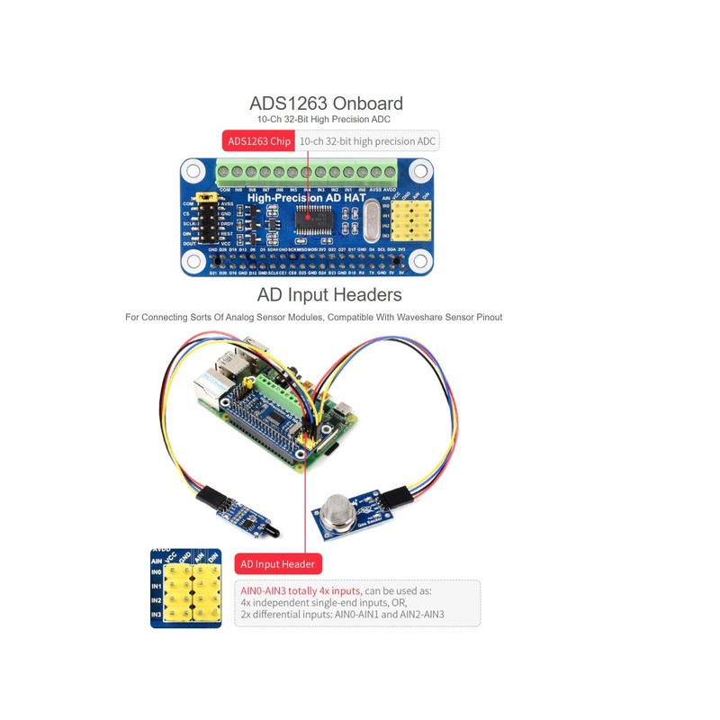 Waveshare High-Precision AD HAT for Raspberry Pi, ADS1263 10-Ch 32-bit