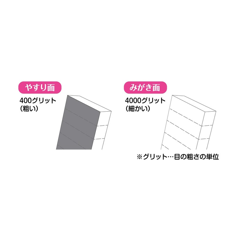 Manicurist Breakable Nail Sharpener