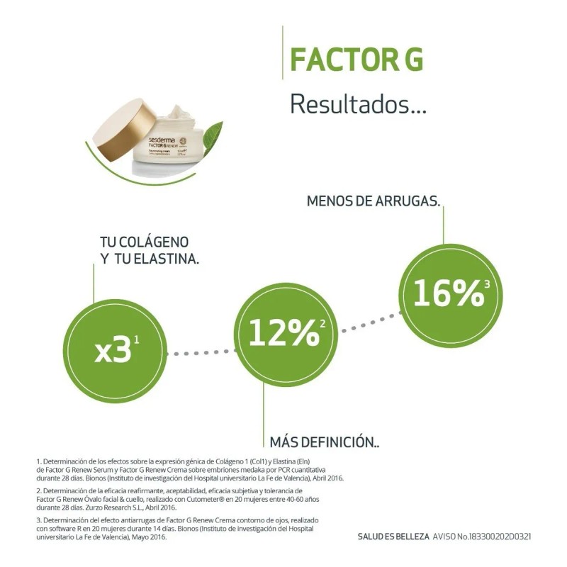 Crema Antiarrugas Factor G, 50 Ml, Sesderma Tipo de piel