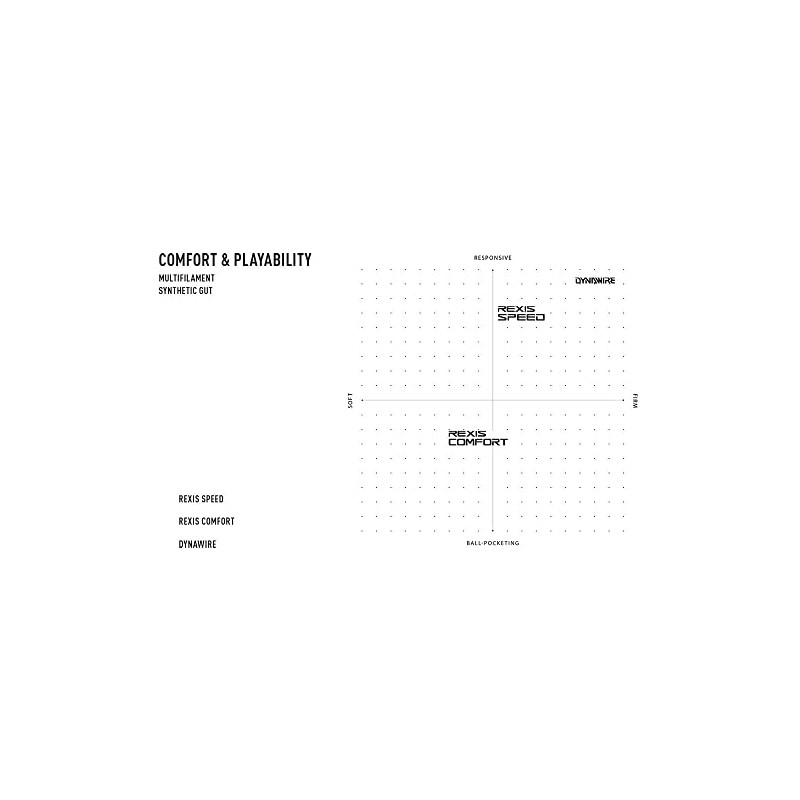 YONEX Rexis Comfort 125 Tennis String (8 Sets)