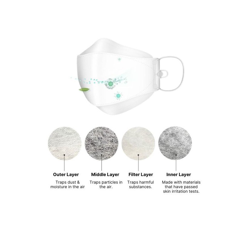 BLUNA Face Fit KF94 Protects Ultra-Fine Dust & Infection -