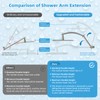 Hibbent All Metal CUPC Certified 12'' Rainfall Shower Head, Dual