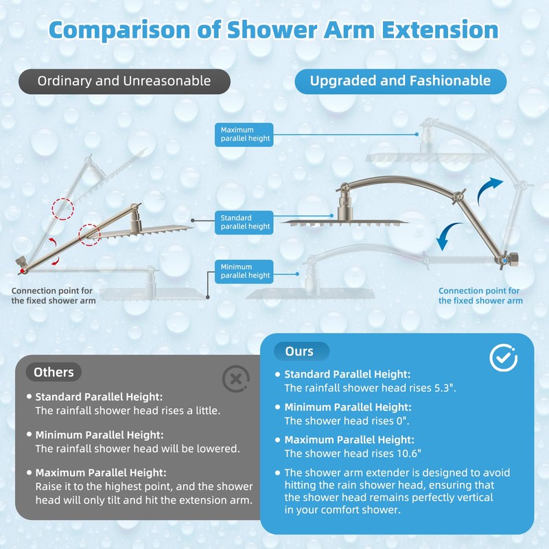 Hibbent All Metal CUPC Certified 12'' Rainfall Shower Head, Dual