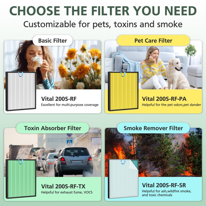 Vital 200S Toxin Absorber Replacement Filter for LEVOIT Vital 200S