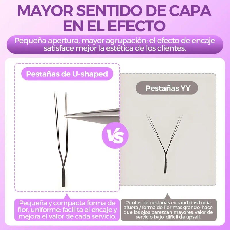Blister Extensiones De Pestañas Itntfn U-shaped Yy Lash