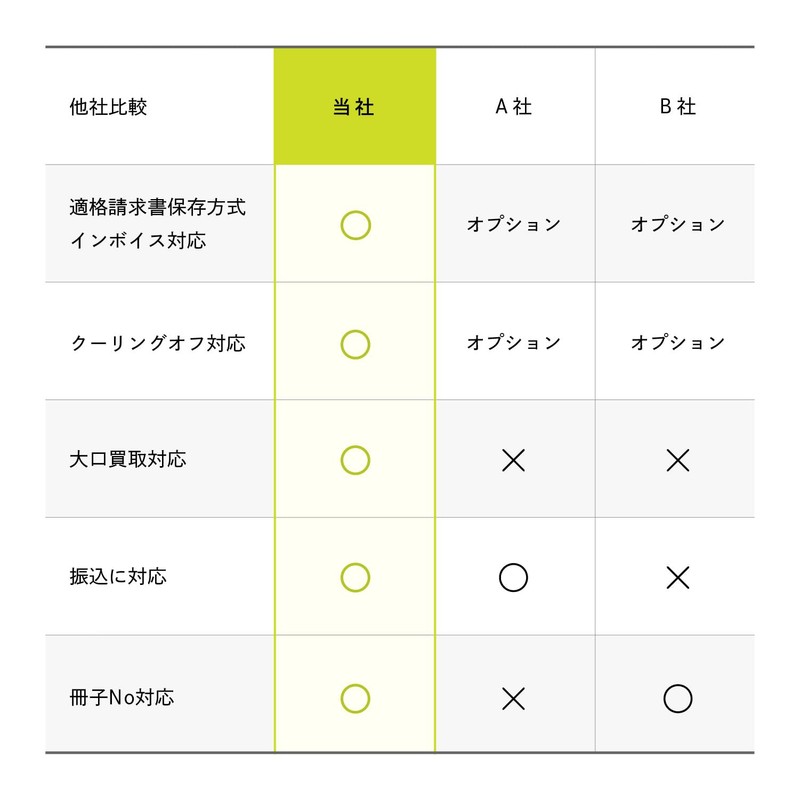 Business Trip Purchase Statement, Business Trip Purchase Slip, Cooling-Off Compatible,