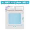 Bunlitent Washable Underpads, 36"x38", 4 Pack, Blue, Incontinence Bed Pads