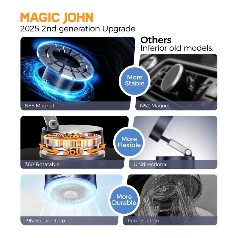 MAGIC JOHN 360° Magnetic Phone Holder Strong Magnetic Grip, Anti-Slip