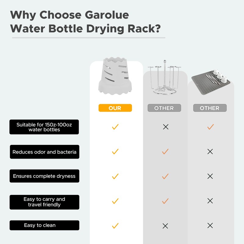 Garolue Drying Rack for Water Bottles (2pack, Grey)