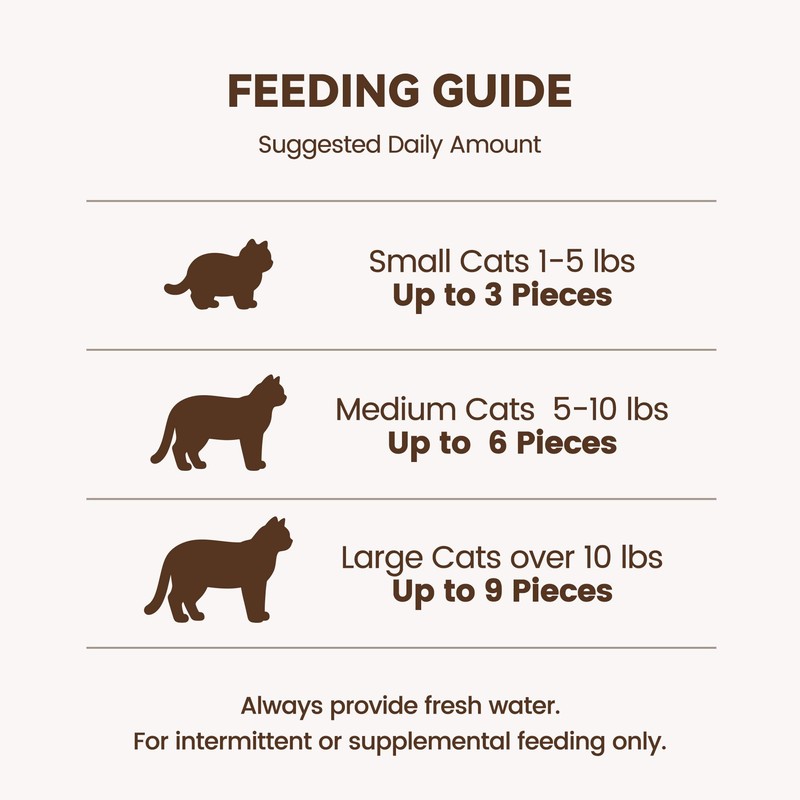 Heckin Yum Freeze Dried Chicken Cat Treats with Goat Milk,