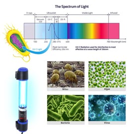 5W UVC Aquarium Light for Fish Tank and Pond – Quartz Tube Waterproof UV Lamp, Water Clarifier for Clearer Water