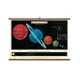 Cavallini Papers Solar System Vintage School Chart