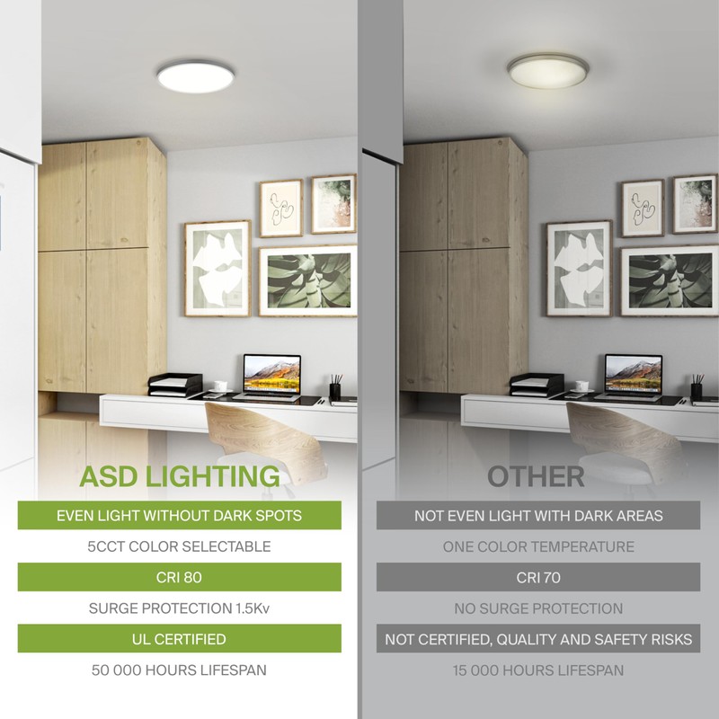 ASD LED 12" Round Flush Mount Ceiling Light Fixture, Low