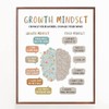 Growth Mindset Wall Decor, Overcoming Negative Thoughts, School Counselling Office