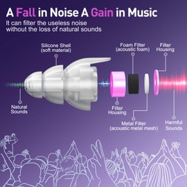 Reure High Fidelity Concert Ear Plugs, Noise Cancelling Silicone Ear Plugs 2 Pairs Great for Concerts Loud Music, Musicians, Motorcycles, Airplanes, Raves, Hearing Protection -20 dB