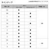 DAIWA Floro Line Justron Floro No. 1.7 (300 m), Natural