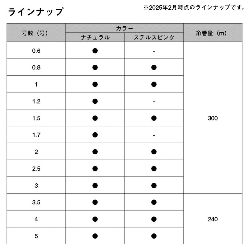 DAIWA Floro Line Justron Floro No. 1.7 (300 m), Natural