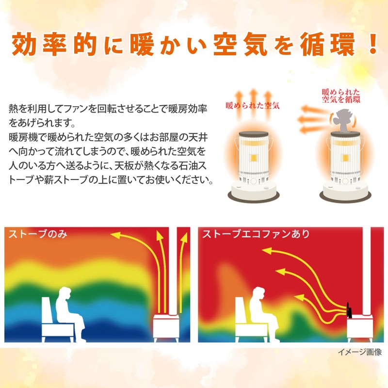 Nideko Stove Eco Fan 2HSV ND-SEF-2HSV