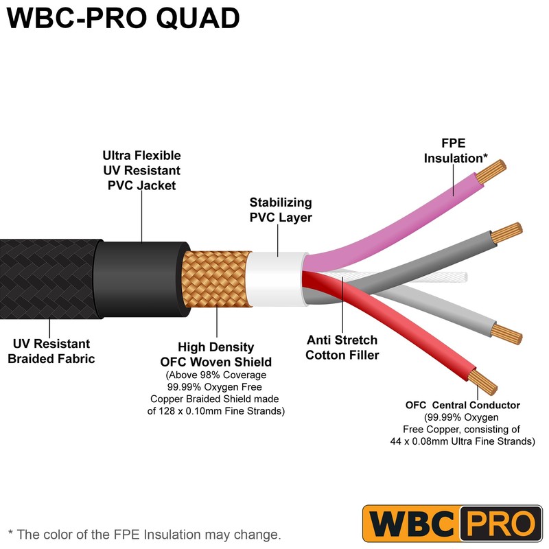1 Meter - WBC-PRO-Quad Ultra-Silent Ultra-Flexible Balanced Star-Quad Cable with
