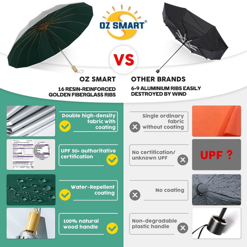 Compact Umbrella with UPF 50 UV Sun Protection, Super Windproof