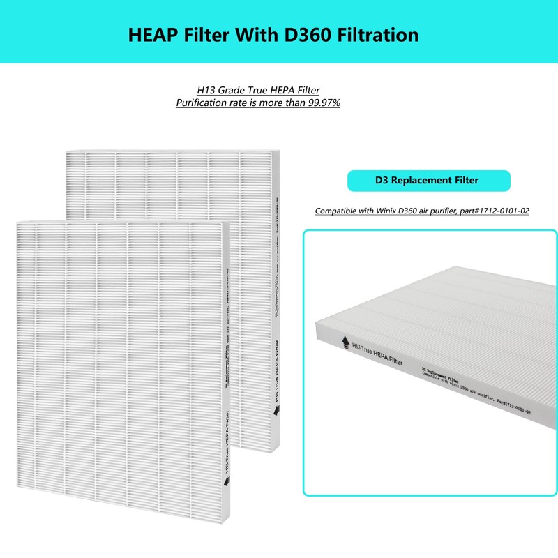 2 Pack D360 True HEPA Replacement Filter, Compatible with Winix