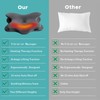 3-in-1 Cervical Neck Pillow for Neck Pain Relief with Heating