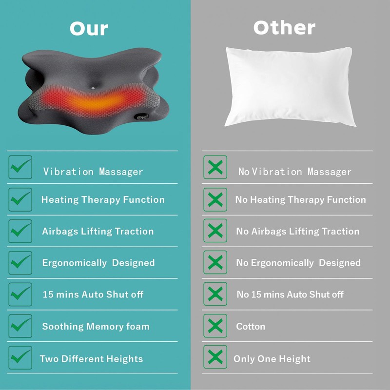 3-in-1 Cervical Neck Pillow for Neck Pain Relief with Heating